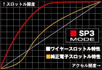 SP3 MODE