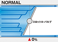 LTS用OPTION用品　「バックキャンセラーハーネス」