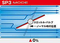 LTS用OPTION用品　「バックキャンセラーハーネス」