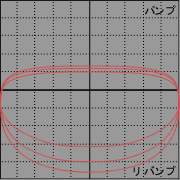 Graph 1: Advox