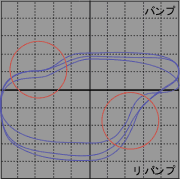 Graph 2: Other Sports Dampers