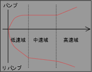 Graph: 3 Advox