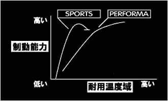 ブレーキパッド｜製品情報｜TOM'S