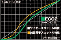 Electric Throttle Controller 「L.T.S.Ⅲ」｜Products｜TOM'S