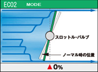 電子スロットルコントローラ L.T.S.II