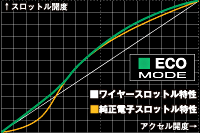 コイルダンパーユニット アドヴォクススポーツ　イメージ