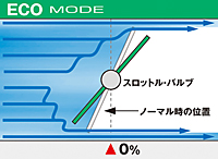 ECO MODE