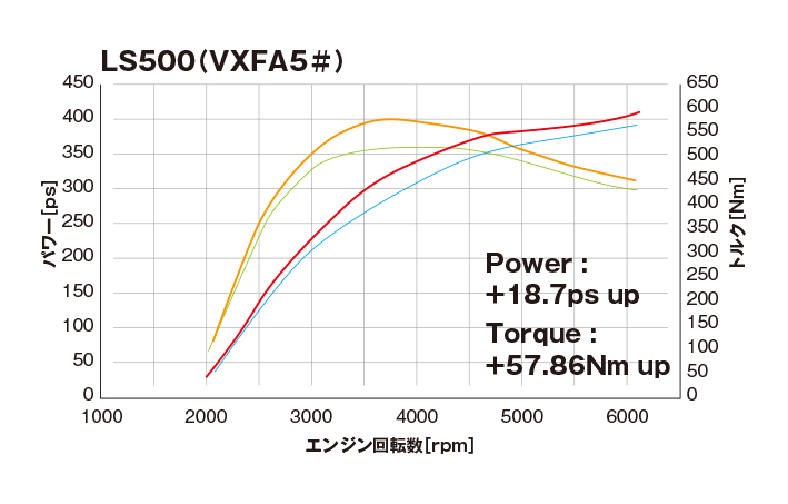 色々な オートクラフトBLITZ ブリッツ タッチブレイン レクサス GS200t ARL10 2016 09〜2017 08 8AR-FTS ISO  CAN