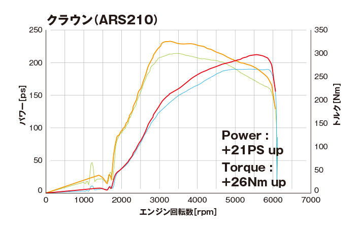 ブーストUPパーツ POWER BOX｜製品情報｜TOM'S