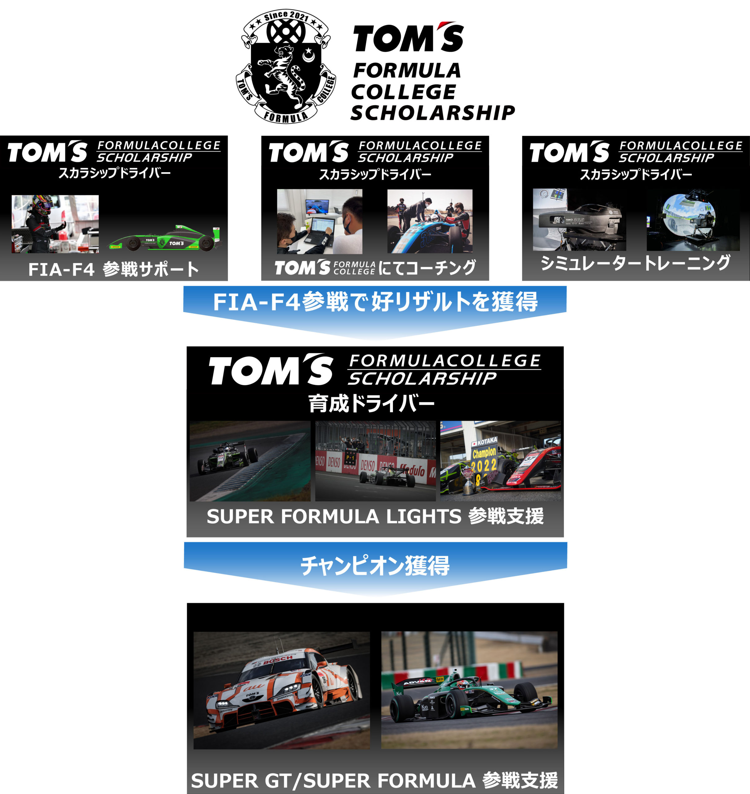 TOM'S|株式会社トムス